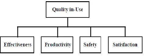 Table 3.2 Application of Chidamber and Kemerer metrics on project. 