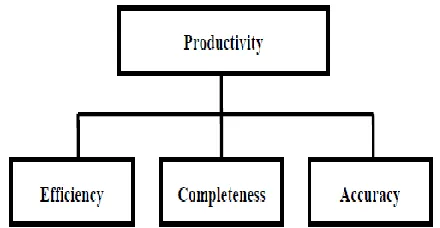 Fig. 4.1 High-level enhanced productivity model.[13] 