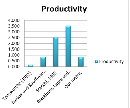 Fig. 4.2 Comparison between different metrics