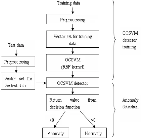 Fig. 5. Overall procedure of the proposed method.   