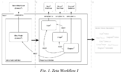 Fig. 1. Zeta Workflow I  