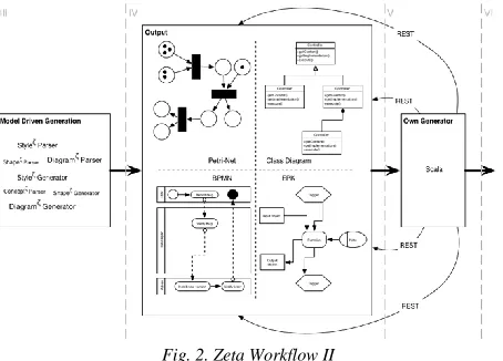 Fig. 2. Zeta Workflow II  