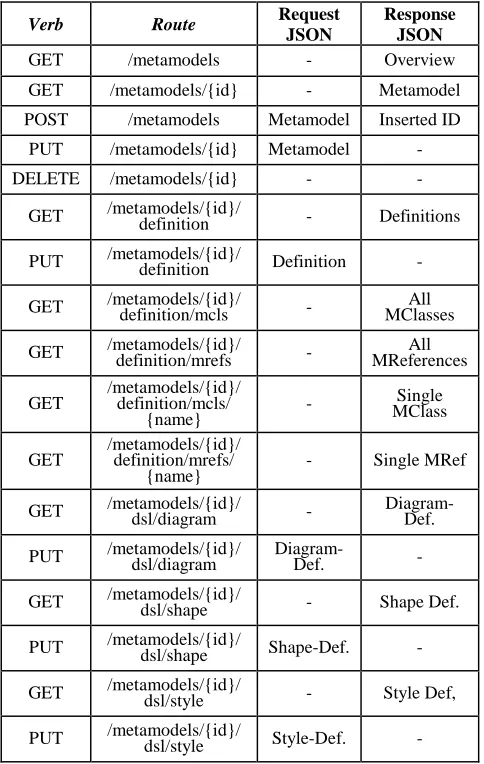 Fig. 9. Metamodel Class-Diagram representation