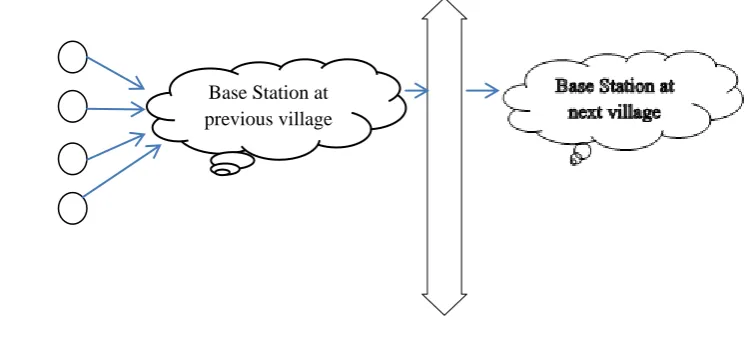 Figure 1: Physical analysis of the present measurement system 