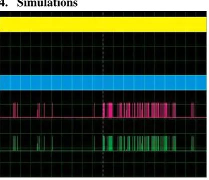 Figure 3: Data simulations through pipeline after DAQ 
