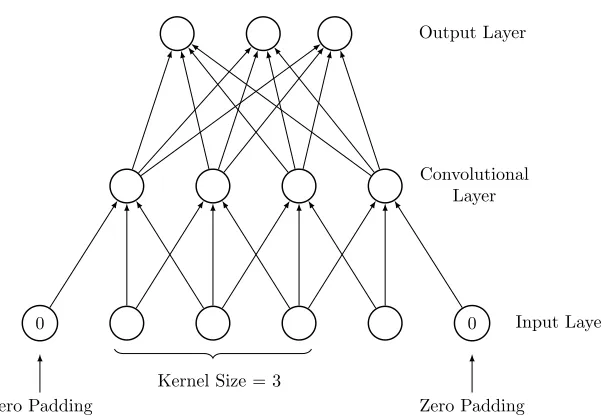 Figure 2.3:A multilayer perceptron (MLP) neural network