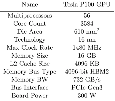 Table 4.7:The total on-chip SRAM requirement for a cluster