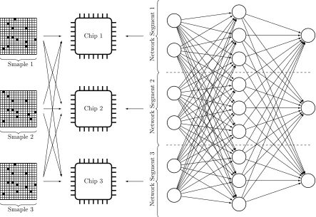Figure 5.2:Model parallelism of network in hardware