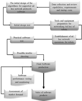 Fig. 13. Proposed Software Flowchart 