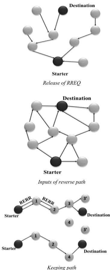 table-driven routing, preserves fresh lists of 