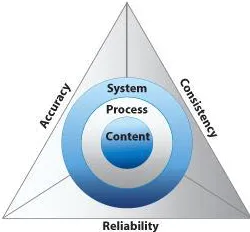 Fig. 1. Data integrity scheme. 