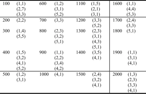Fig.2 is the algorithmic form of   FCBAR  , which, for ease of presentation, is divided into three parts 