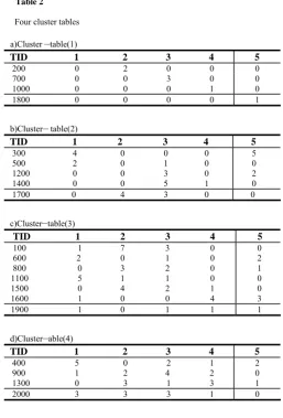 Table 2                                                                                                       