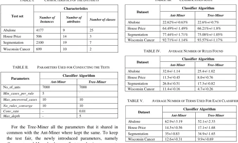 TABLE V.  AVERAGE NUMBER OF TERMS USED FOR EACH CLASSIFIER 