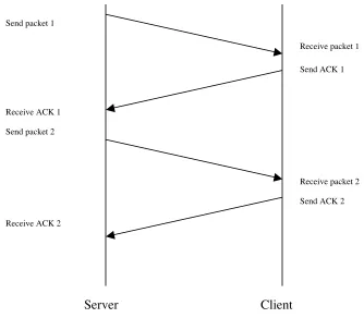 Figure 3: Normal Data Transfer