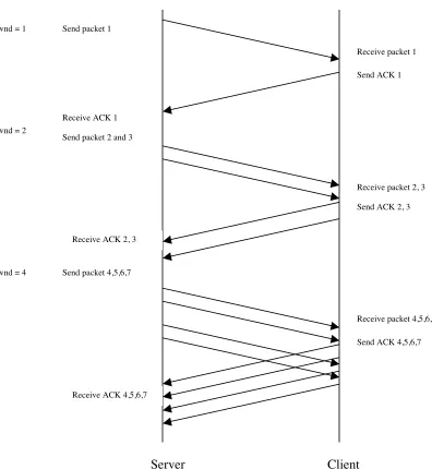 Figure 5: Data Flow Control