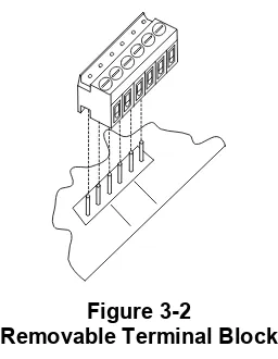 Figure 3-2 Removable Terminal Block 