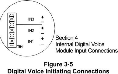 Figure 3-5 Digital Voice Initiating Connections 