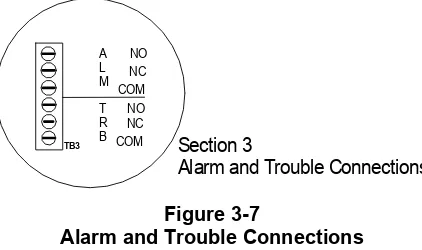 Figure 3-7 Alarm and Trouble Connections 