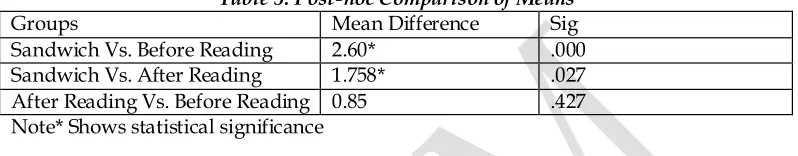 Table 5: Post-hoc Comparison of Means 