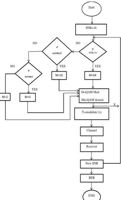 Table 1: Simulation parameters. 
