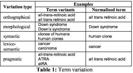 Table 1: atRATerm variation