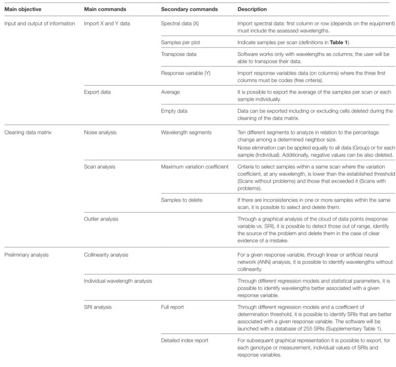 TABLE 2 | Main SK-UTALCA functionalities according to the program menu.