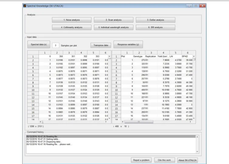 FIGURE 1 | Main screen divided horizontally into three sections: analysis, input data, and command history