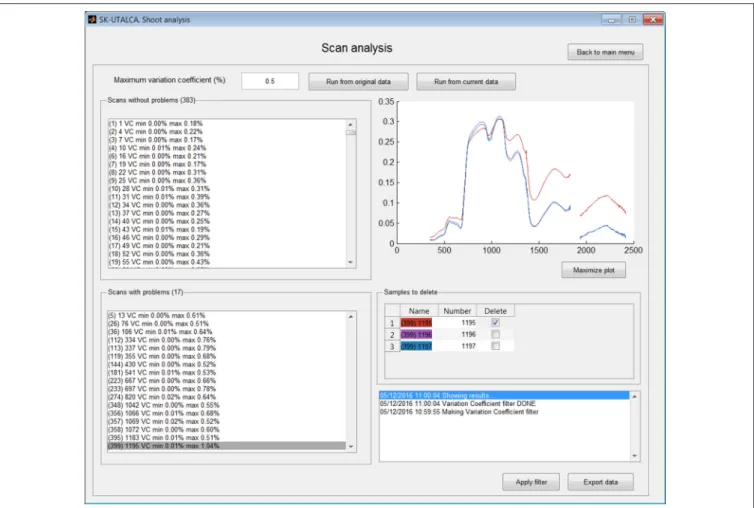 FIGURE 3 | Example of scan analysis. The software divided the scans or plots between those that did not surpass the maximum accepted variation coefficient (Scans without problems) and those where it was exceeded (Scans with problems)