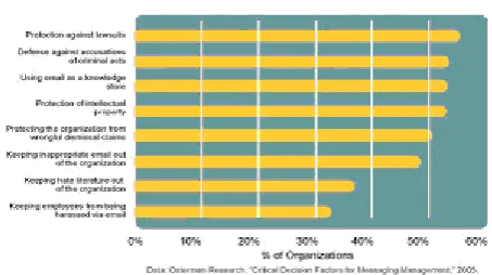 Fig 1 shows the need for email management 