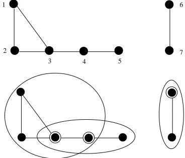 Figure 1: A tolerance space and a minimal clustering.