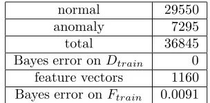 Table 2:Information about some classiﬁcationmodels and optimal θ-classiﬁers.
