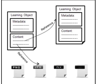 Fig. 1. Generic design of a LO (Achtaich. K, Al) 