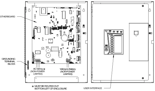 Figure 3-2 Layout of SP40S Panel 