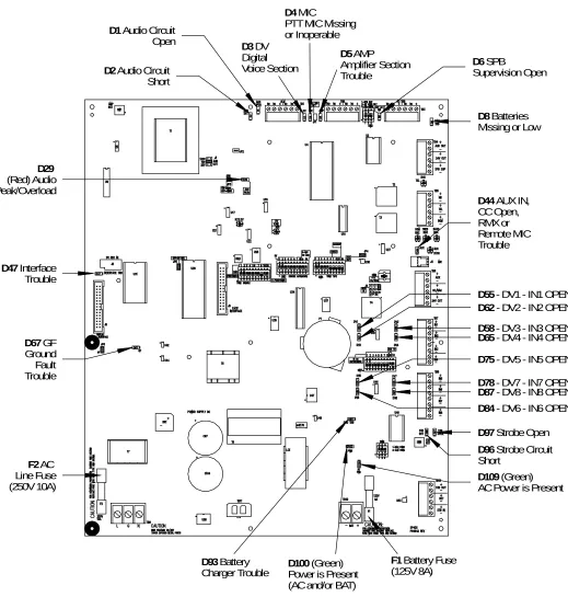 Figure 3-7 Diagnostic LEDs/Fuses 