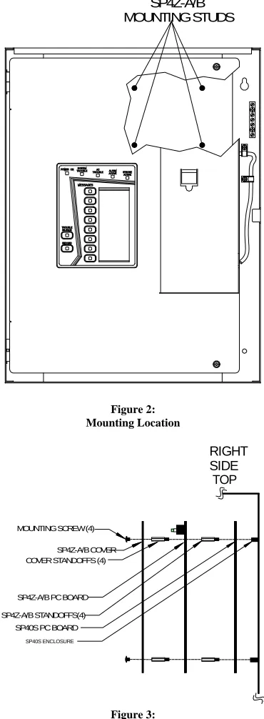 Figure 2:  Mounting Location