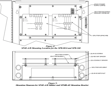 Figure 4 shows the mounting location of the SP4Z-A/B Splitter to the Splitter Mounting Bracket (SPMB-4Z - purchased separately)
