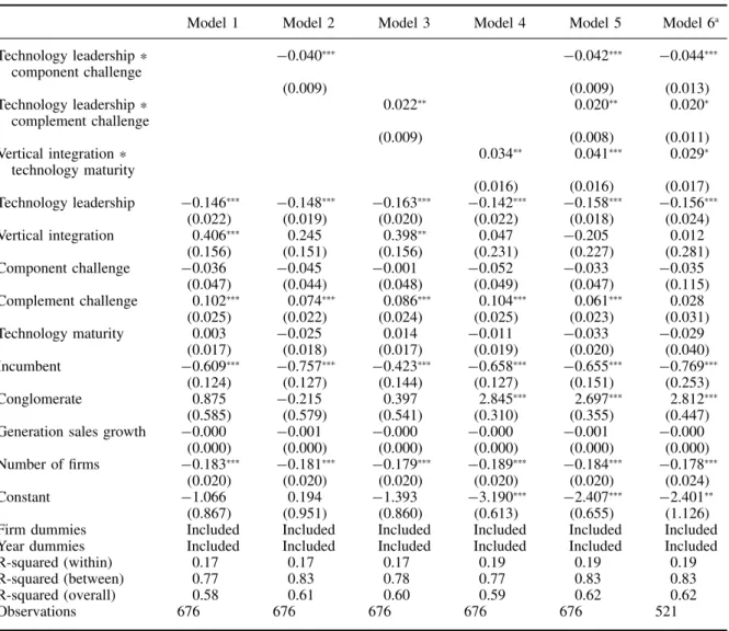 Table 4. Coefficient estimates from random effects OLS regressions; dependent variable = Ln(generation share)