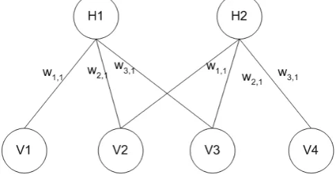 Figure 2: A Typical Convolutional Neural Network [23]  