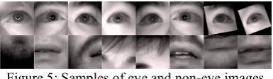 Figure 4. To limit the complexity of the architecture, the CNN for eye detection uses only 2 stages of convolutional (C1, C2) and sub-sampling (S1, S2) layers