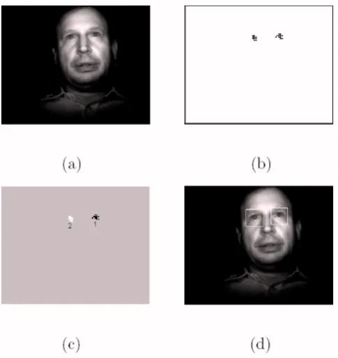 Figure 8: Eye Localization Algorithm (a) original image, (b) network response, (c) clustered network response, (d) eye windows 