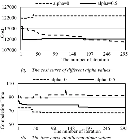 Fig. 6. Algorithm comparison 