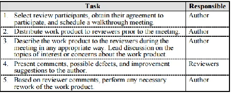 Fig. 2. The tasks of walkthrough. 
