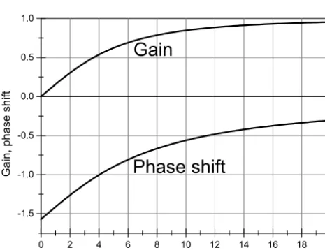 Figure 12. Dimensionless time to reach 99.9 % of the total adjustment in the exposed area as a function ofspeed