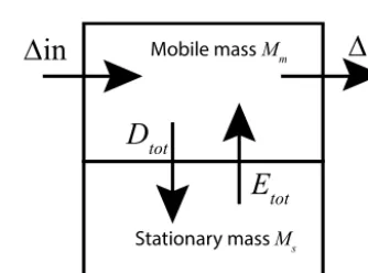 Figure 4. Probability functionsline shows the exponential benchmark behaviour. Grey shading depicts the area where the cover function cannot run due to conservation ofmass
