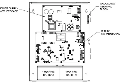 Figure 3-4 SPB-80/4 Audio Booster Panel 