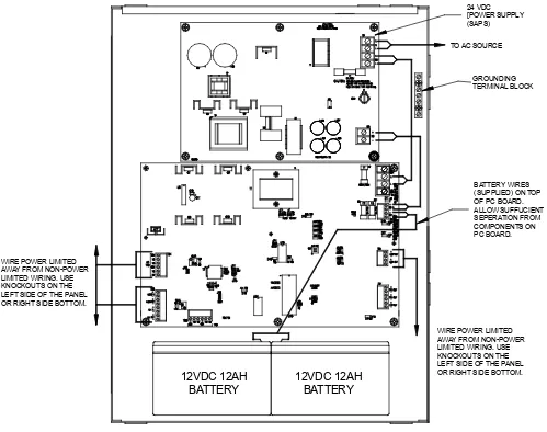 Figure 4-4 Power Limited and Non-Power Limited Wiring 
