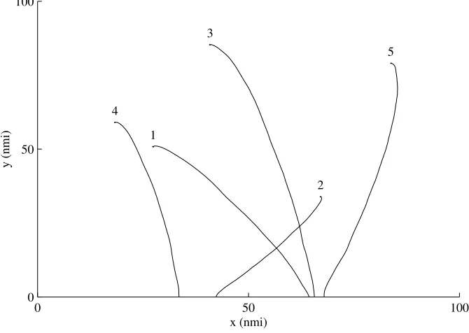 Figure 5.1: Histogram of the number of successful controllers for each evolutionary run forcontinuously emitting, stationary radars.