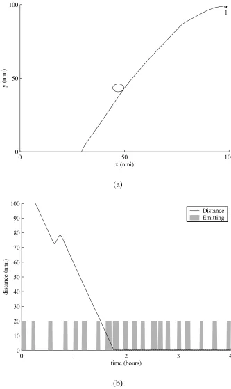 Figure 5.13: Flight path 1 for a UAV controller to an intermittently emitting, stationary radar