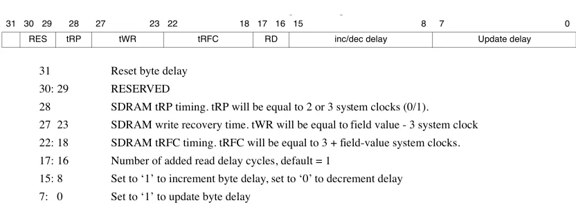 Table 206. DDR2 SDRAM configuration register 3 (DDR2CFG3)